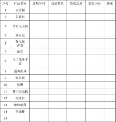 安全防护用品安全验收登记台帐